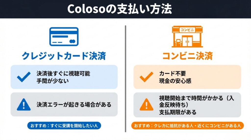 Coloso 支払い方法 コンビニ払い クレジットカード払い クレカ払い