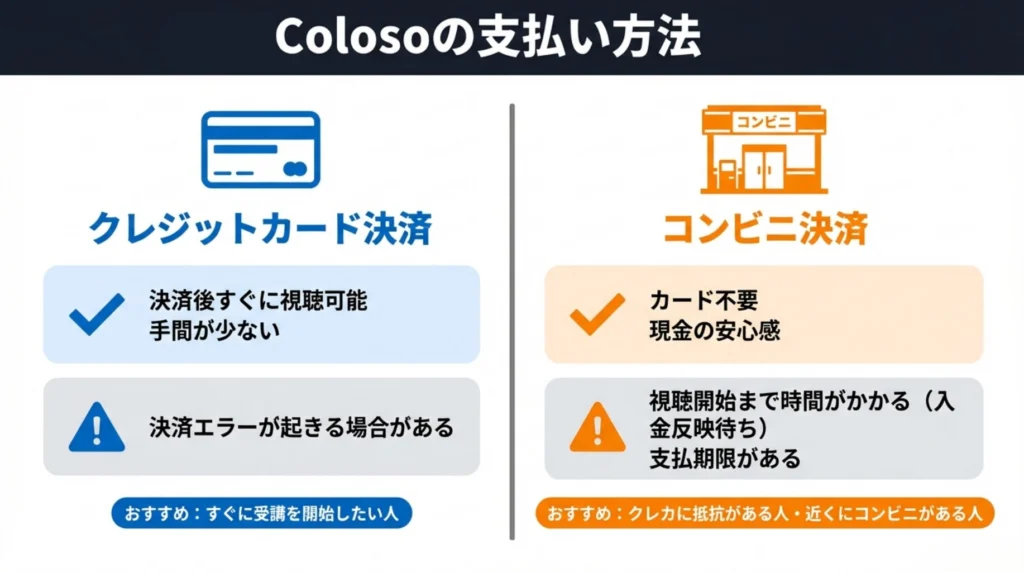 Coloso(コロソ)支払い方法|コンビニ・クレカ決済の安全性とエラー対処