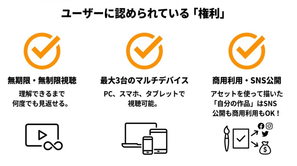 Colosoでユーザーがやっていいこと