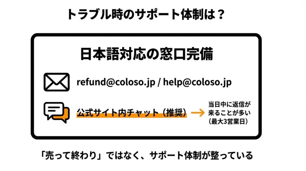 Coloso　サポートデスク、日本の相談窓口あり