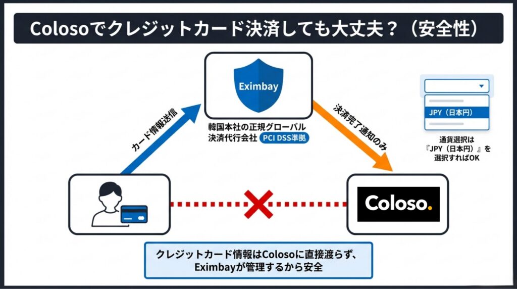 Coloso Eximbay 安全性