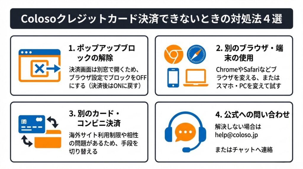 Coloso クレカ払いできない、クレジットカード支払いができないとき 対処法