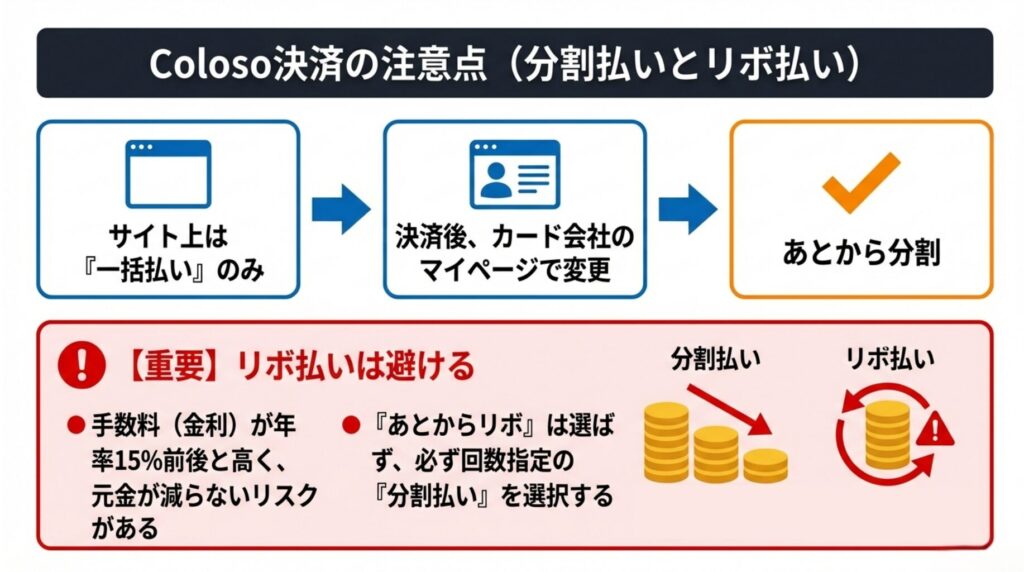 Coloso 後から分割、支払い方法、リボ払い、クレジットカード決済時の注意点