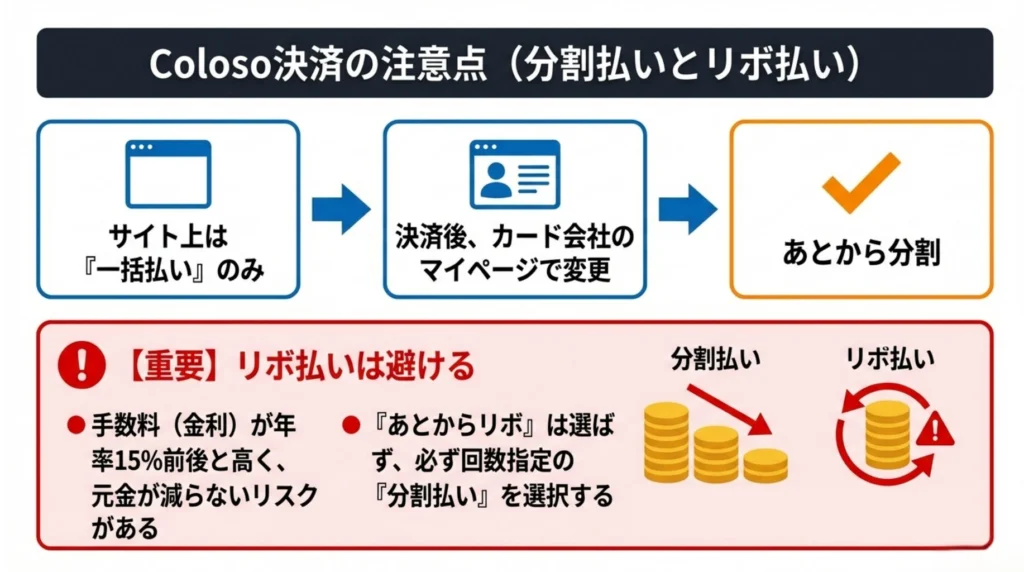 Coloso(コロソ)支払い方法|コンビニ・クレカ決済の安全性とエラー対処