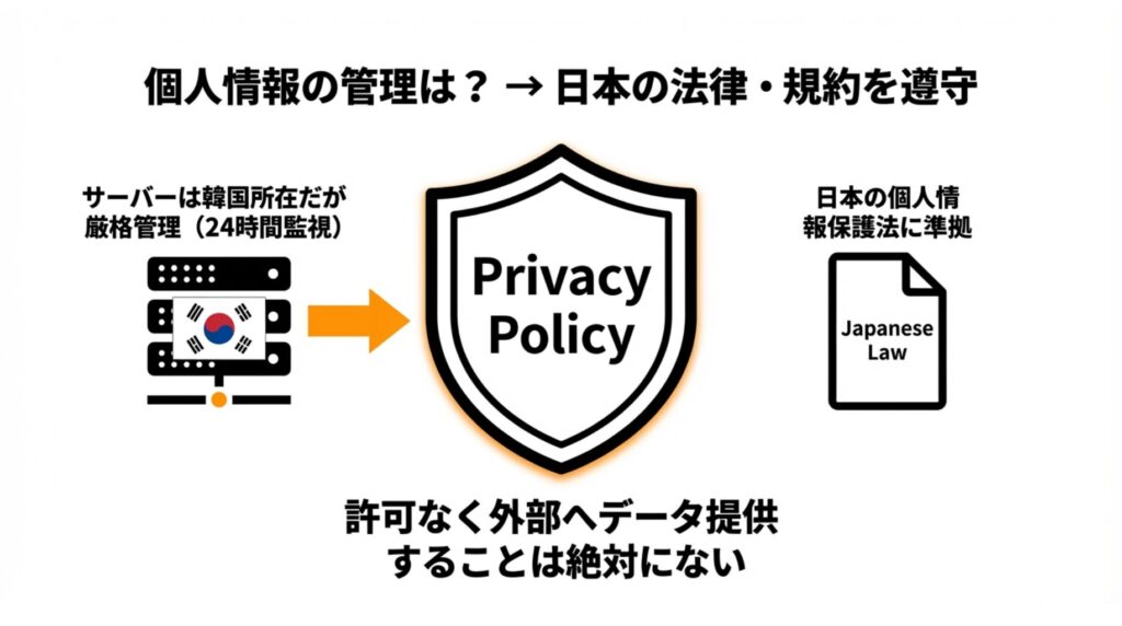 Coloso　プライバシーポリシーに取扱いを明示