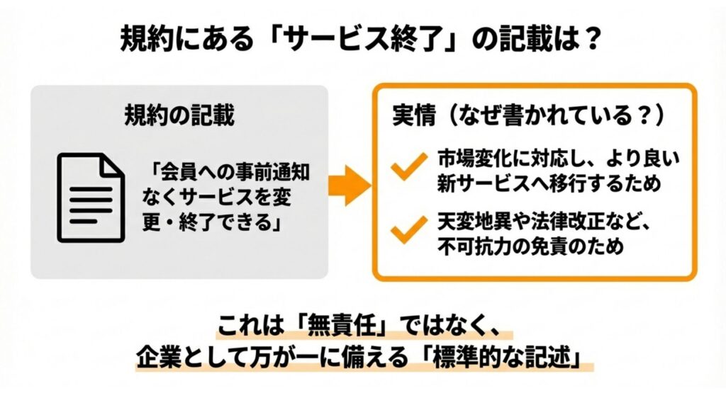 Coloso　規約にサービス終了「いつでも終了できる」記載あり