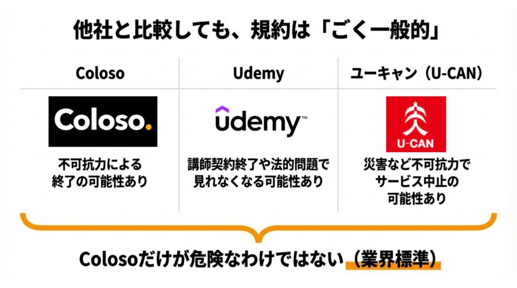 Coloso　Udemy、ユーキャンなど他社サービスの免責事項もColosoと同じ
