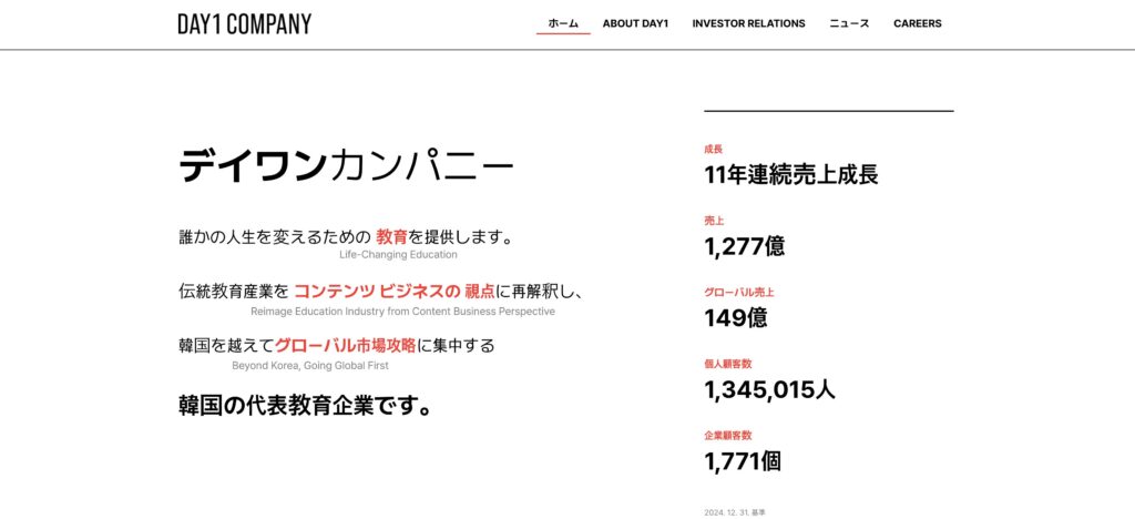 Colosoの運営会社、韓国の「株式会社Day1Companyは11年連続で売り上げ増加している。