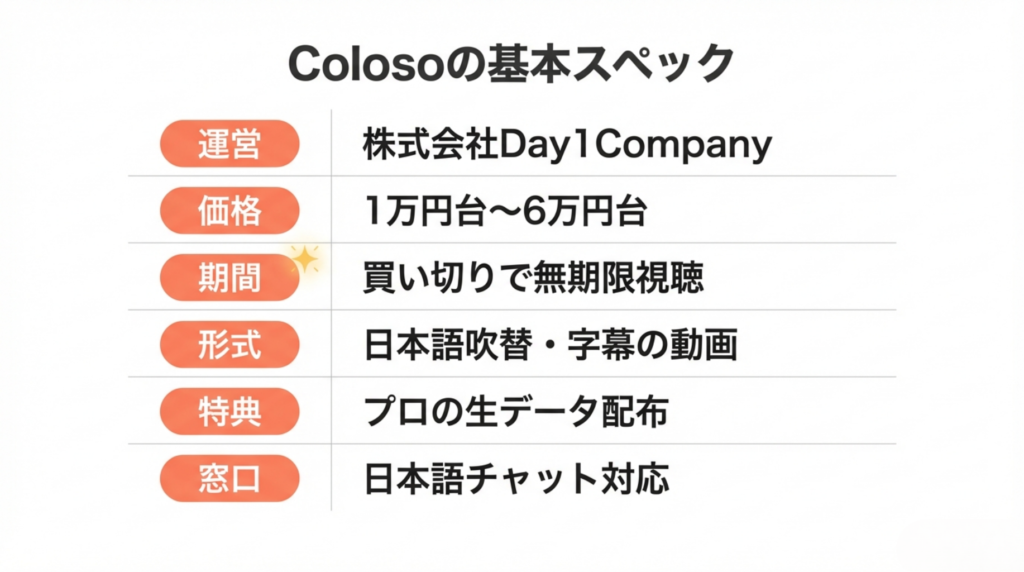 Coloso(会社・サービス概要)