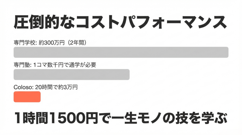 Coloso(コロソ)「気になる評判」5選:1講座の値段が高すぎる