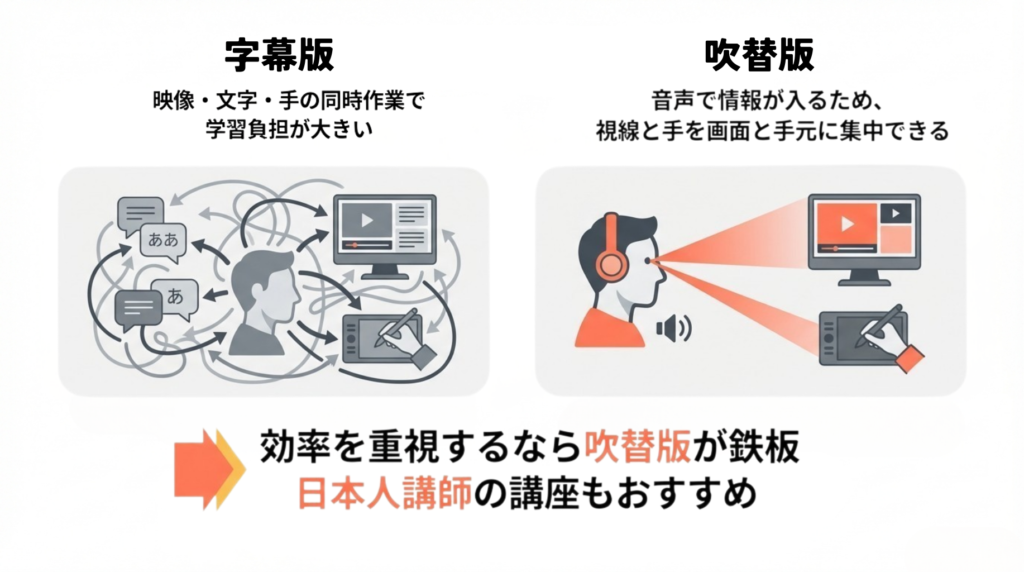 Coloso(コロソ)「気になる評判」5選:字幕・翻訳にストレスを感じる