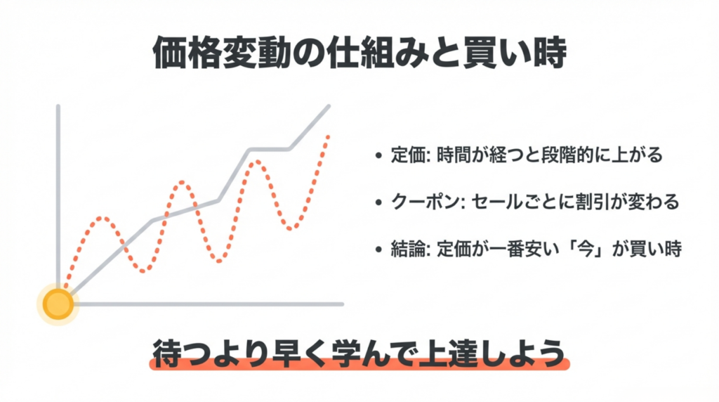 【損しない】Coloso(コロソ)のセールとクーポンの評判