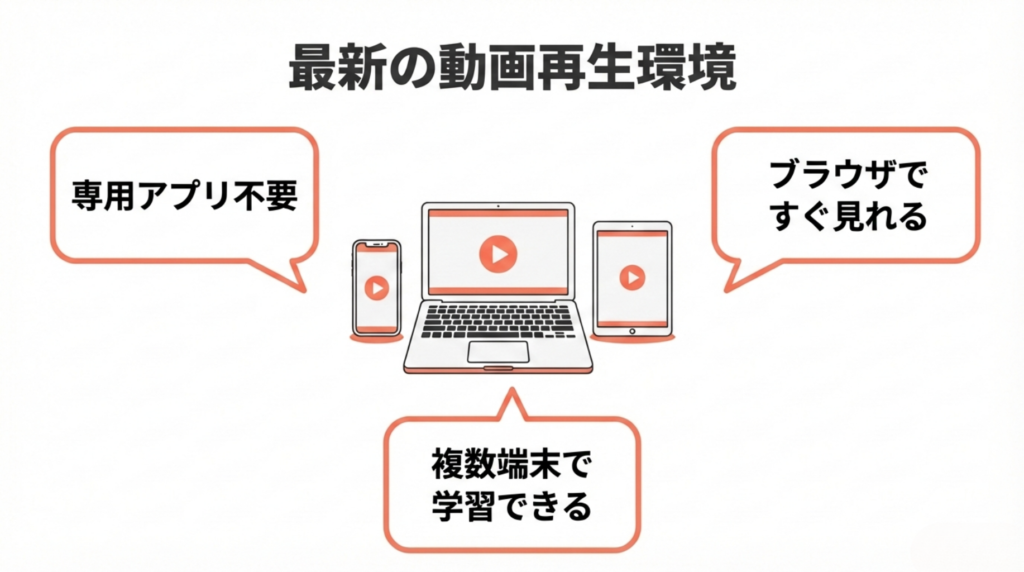 Coloso(コロソ)「気になる評判」5選:補足解説|Colosoの再生環境(専用プレイヤーのインストールは不要)