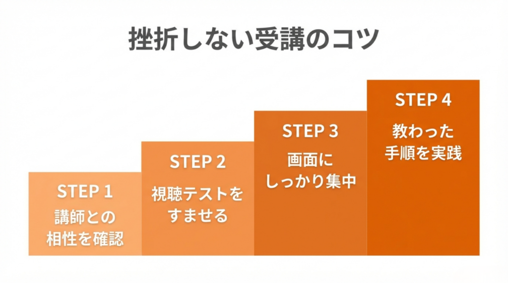 Coloso「積む・放置」「挫折しない」受講方法