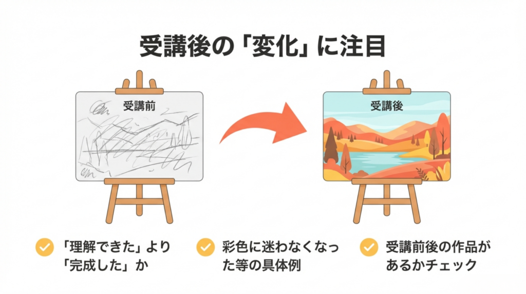 Coloso(コロソ)参考にすべき評判のポイント3点