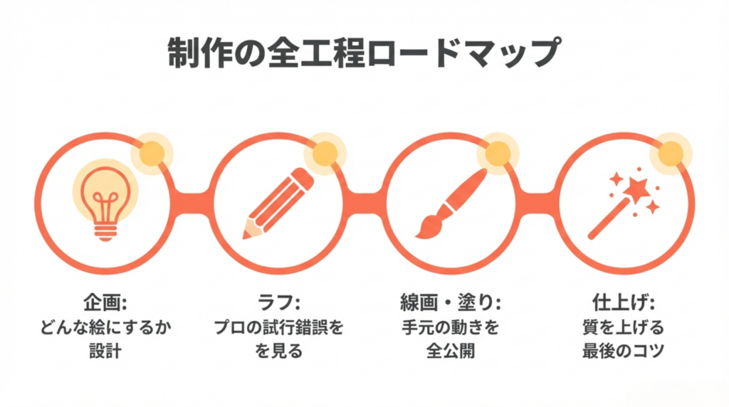 Coloso(コロソ)「良い評判」5選:制作の全工程が見られる