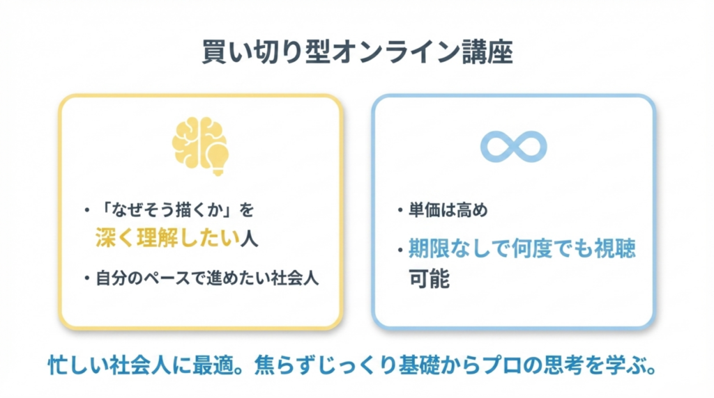 イラスト 独学 限界 「買い切り型」オンライン講座で深く学ぶ
