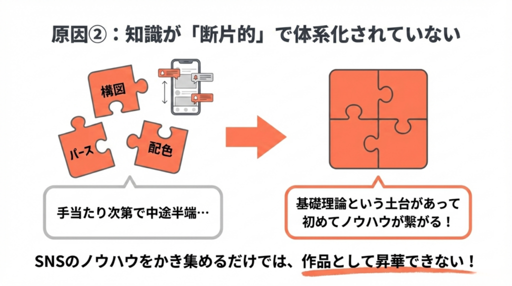 イラスト 独学 限界 知識を体系的に理解していない