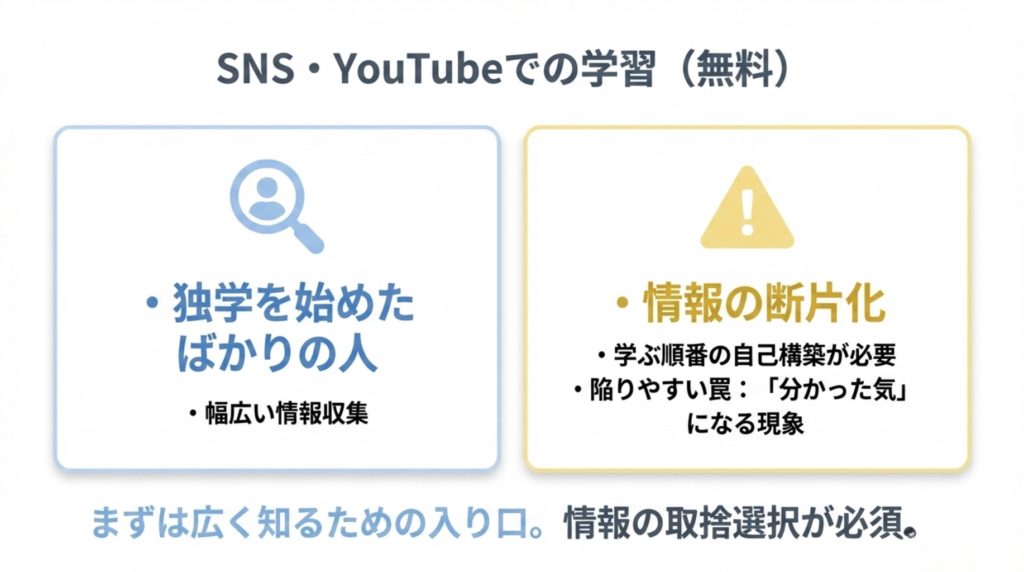 イラスト 独学 限界 SNSで広く色んな情報を得る(無料)