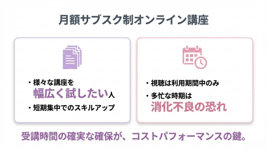 イラスト 独学 限界 「月額サブスク制」オンライン講座で幅広く学ぶ