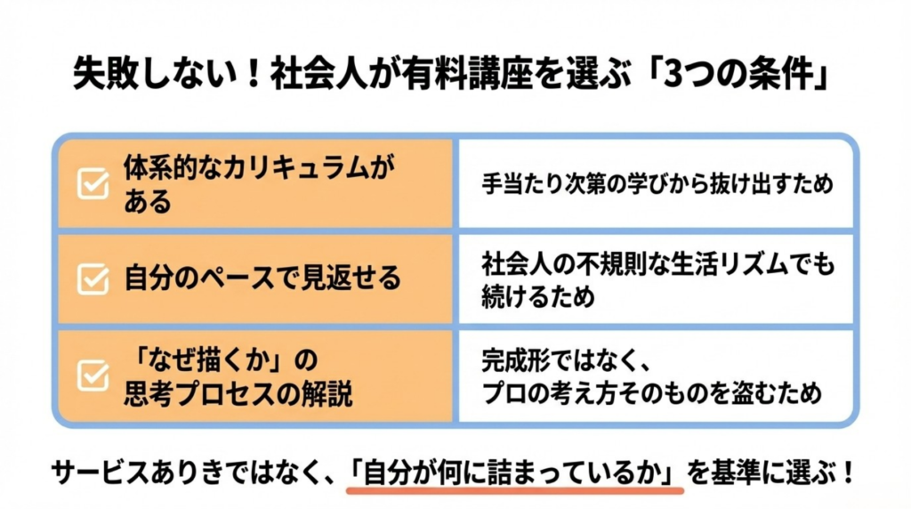 イラスト 独学 限界 自分がイラストの有料講座に求めた条件