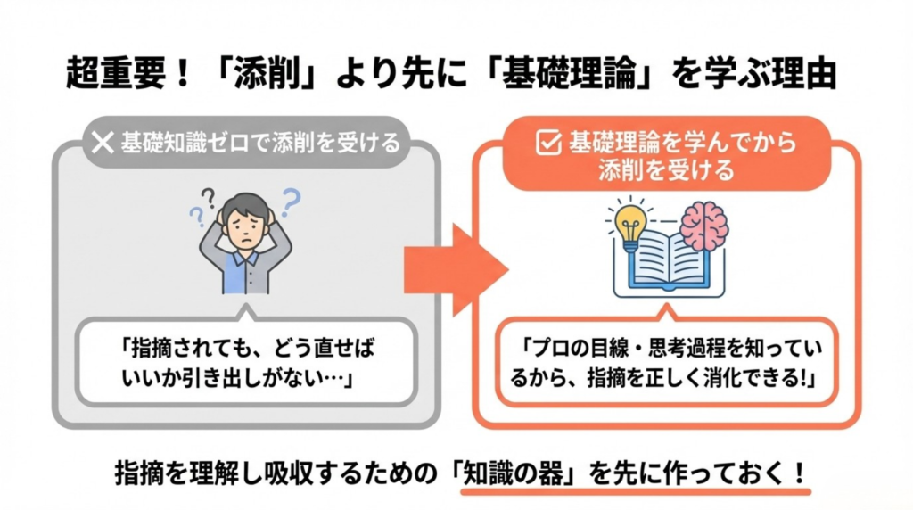 イラスト 独学 限界 「添削」ではなく「イラスト基礎理論の講座」を先に選んだ理由