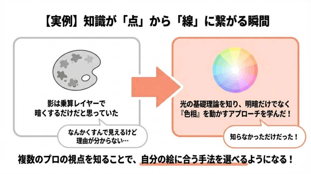 イラスト 独学 限界 受講してみて変わったこと