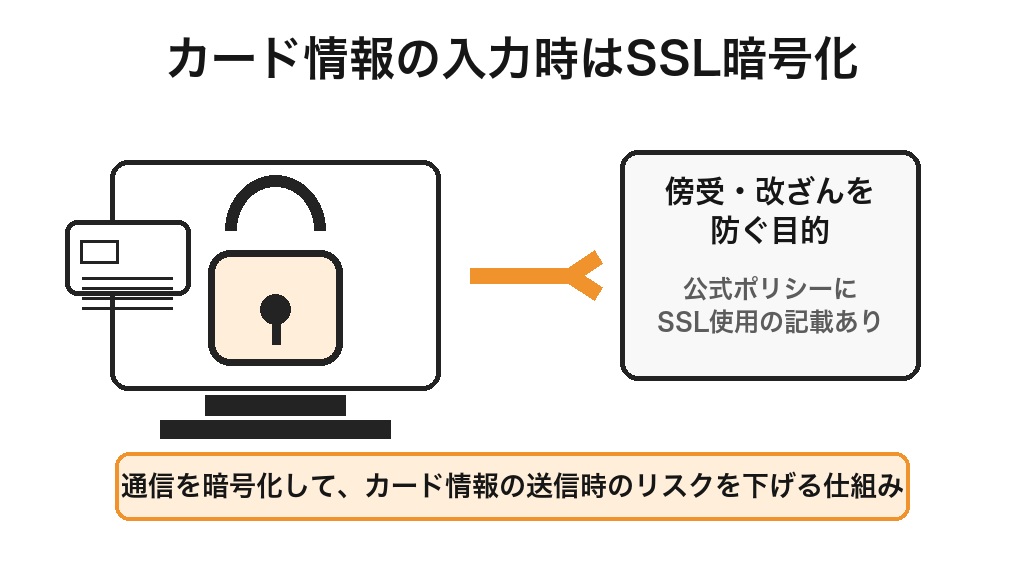 Colosoのカード情報入力時はSSL暗号化