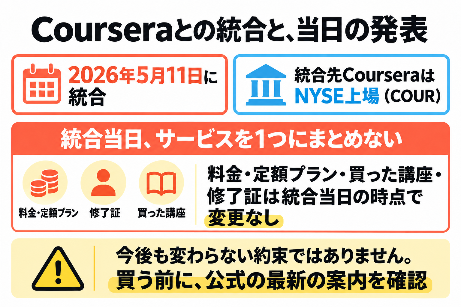 udemy 怪しい 統合後、買った講座は?