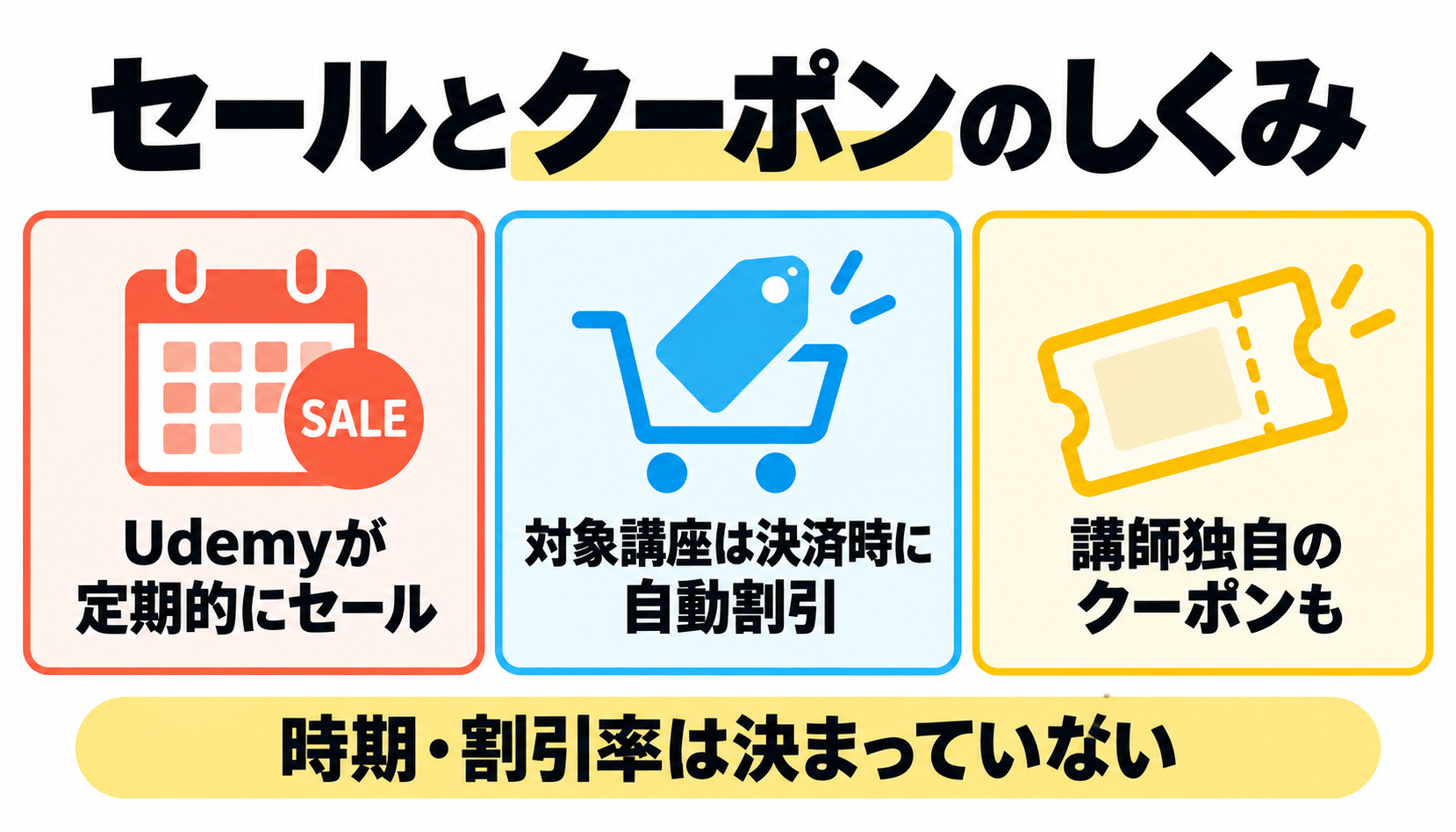 udemy 怪しい なぜいつも安い?