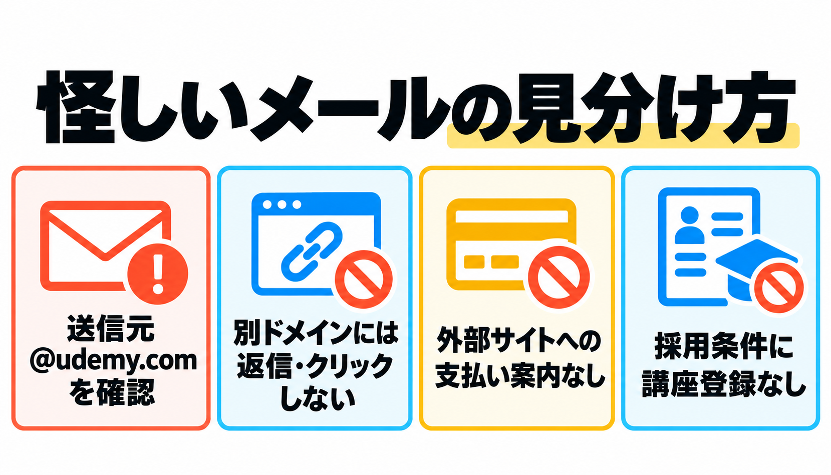 udemy 怪しい 怪しいメールの見分け方