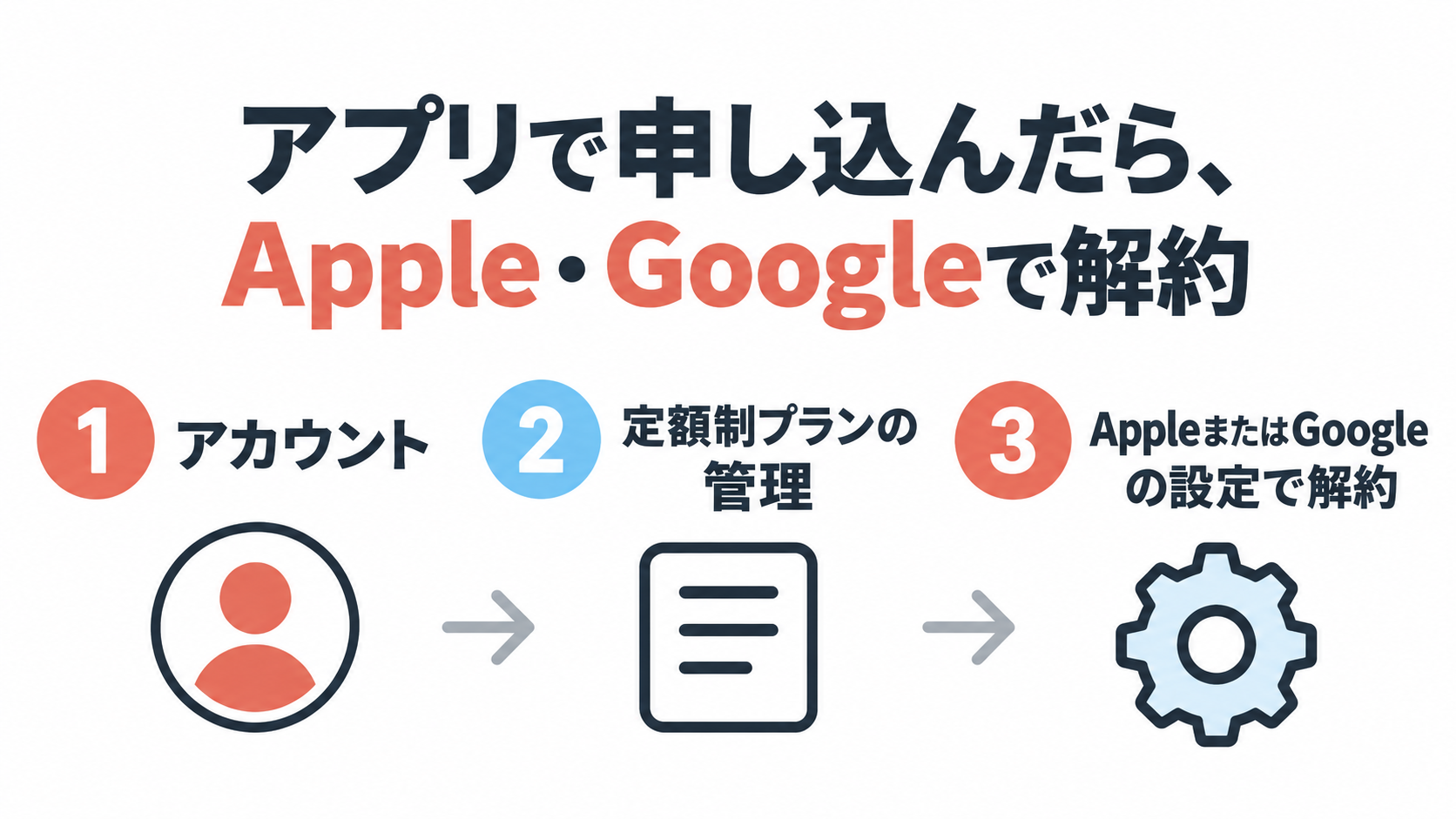 udemy サブスク アプリでUdemyのサブスクに申し込んだ場合