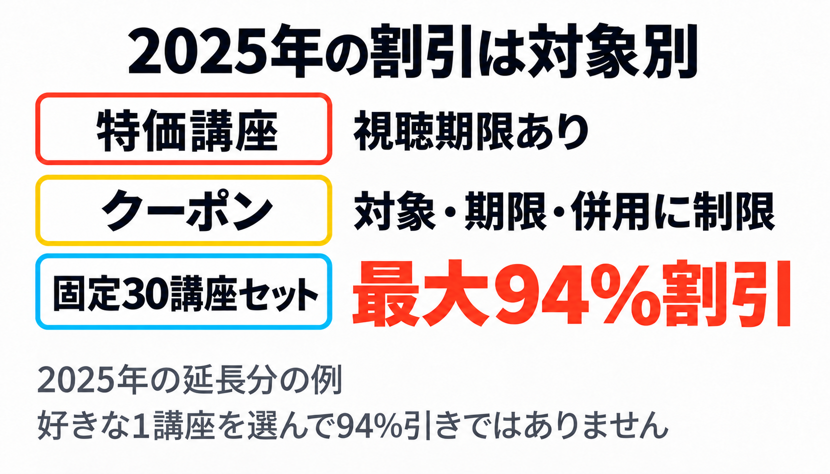 coloso ブラックフライデー 2025年の割引内容と使える対象