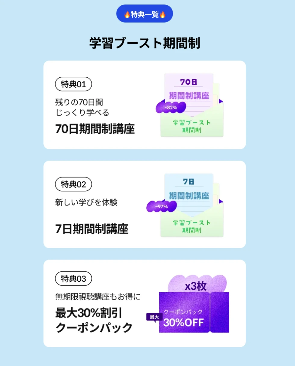 Coloso 学習ブースト期間制の特典一覧 70日期間制講座 7日期間制講座 最大30%割引のクーポンパック3枚