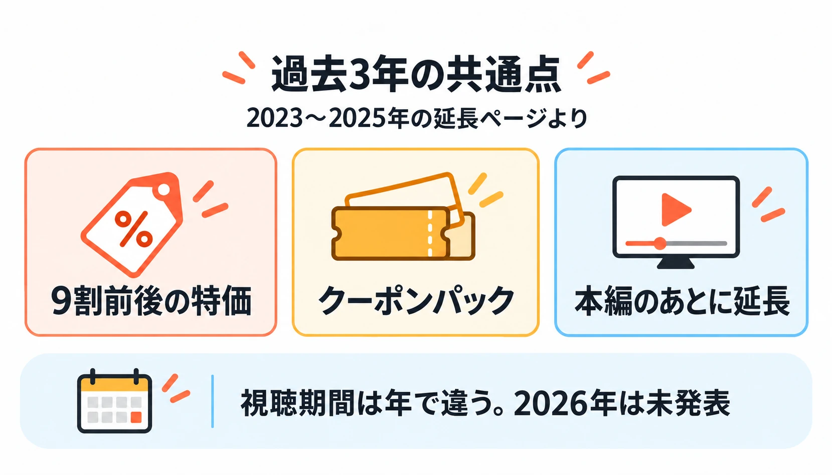 coloso ブラックフライデー　過去3年のブラックフライデーに共通していたこと