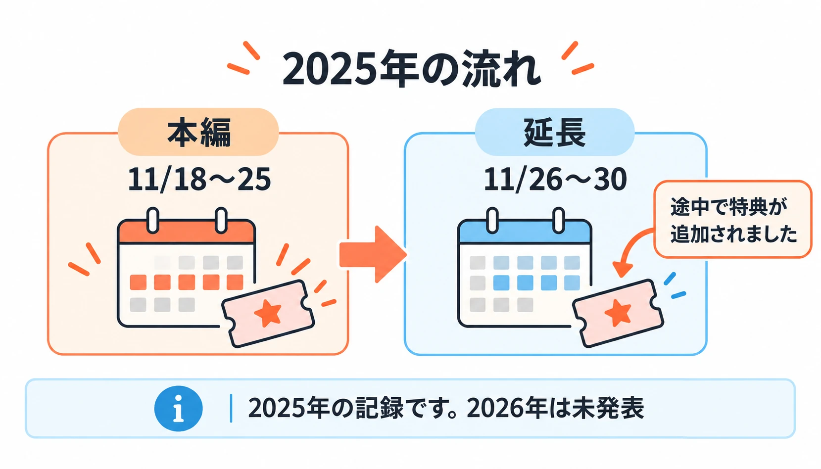 coloso ブラックフライデー　2025年の日程と流れ