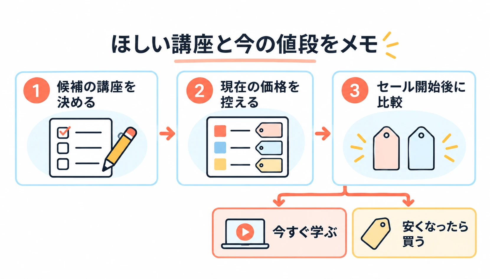 coloso ブラックフライデー　ほしい講座と今の値段を控える