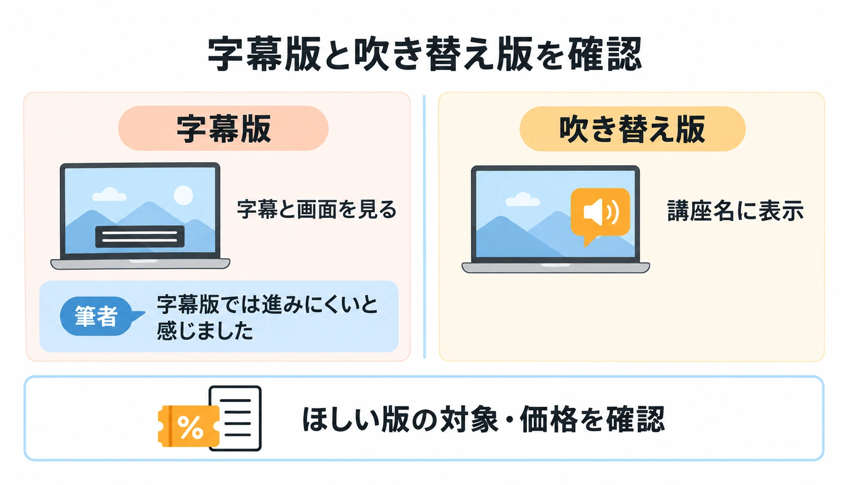 coloso ブラックフライデー　海外講座は吹き替えか字幕かを見る