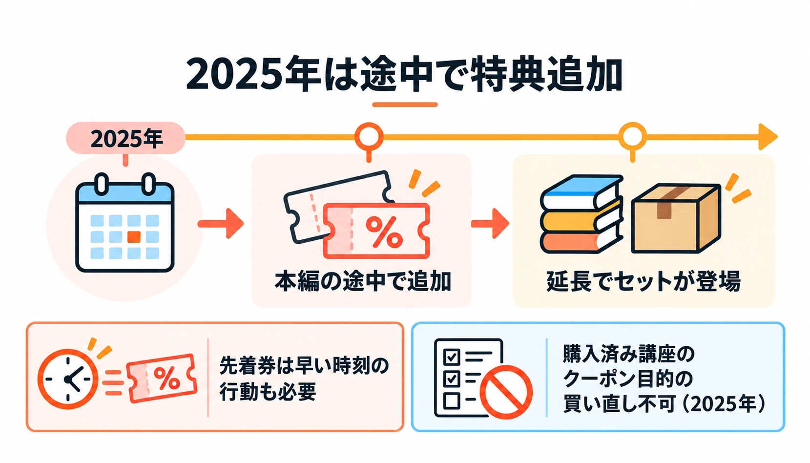 coloso ブラックフライデー　特典は途中で増えることがある
