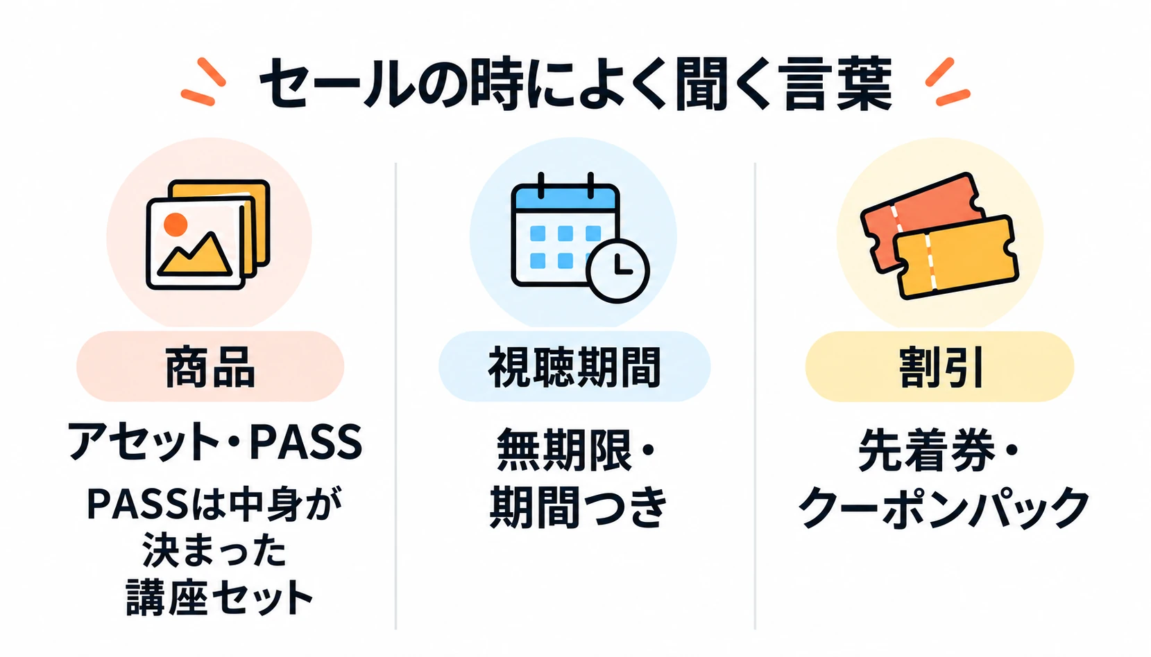 coloso ブラックフライデー　Colosoのセールでよく出てくる言葉