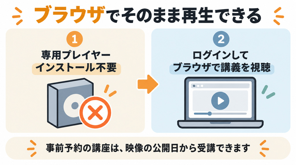coloso 動画 ダウンロード Colosoの視聴方法は「ブラウザでそのまま再生」