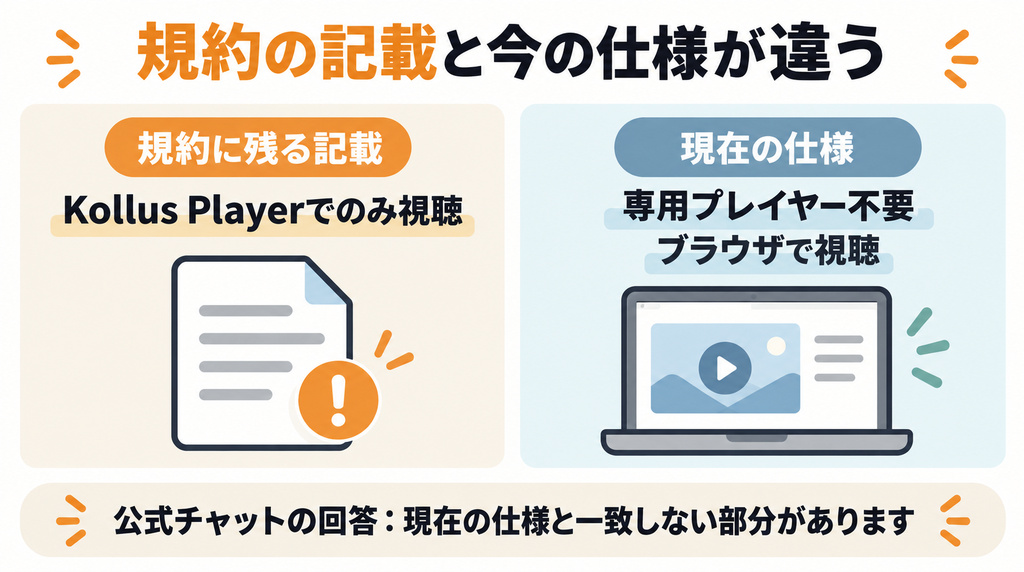 coloso 動画 ダウンロード Colosoの規約にはKollus Playerの記載が残っている
