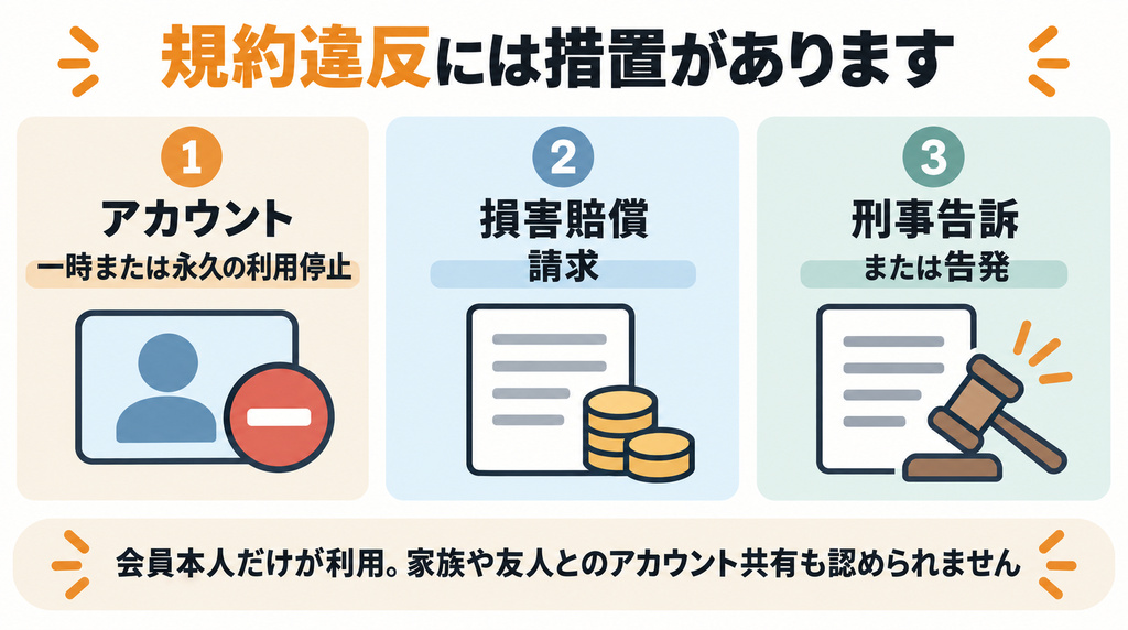 coloso 動画 ダウンロード Colosoで規約に違反したときの措置