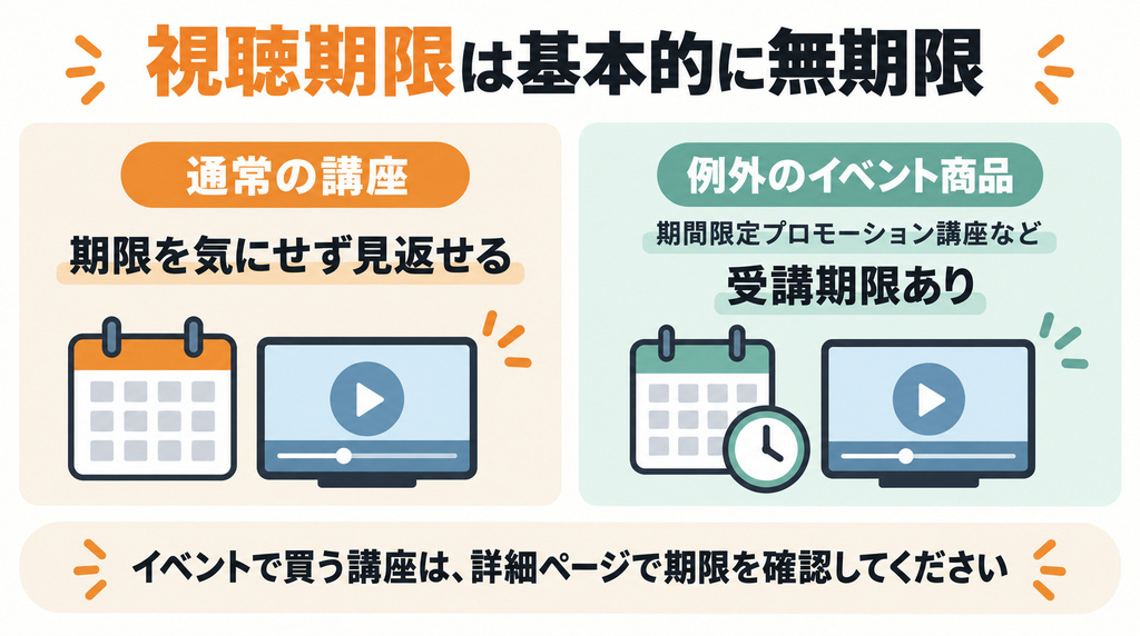 coloso 動画 ダウンロード Colosoの視聴期限は「無期限」