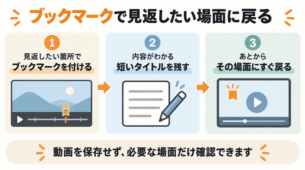 coloso 動画 ダウンロード Colosoのブックマーク機能で見返したい場面に戻る