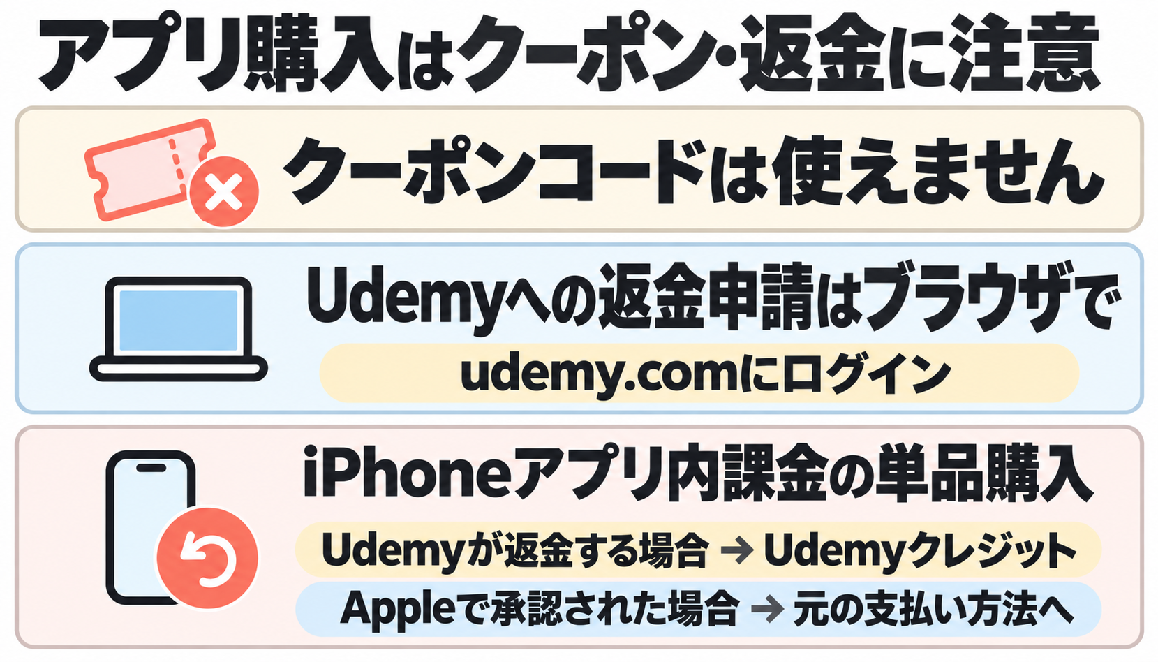 udemy 支払い方法 アプリで買うと変わること
