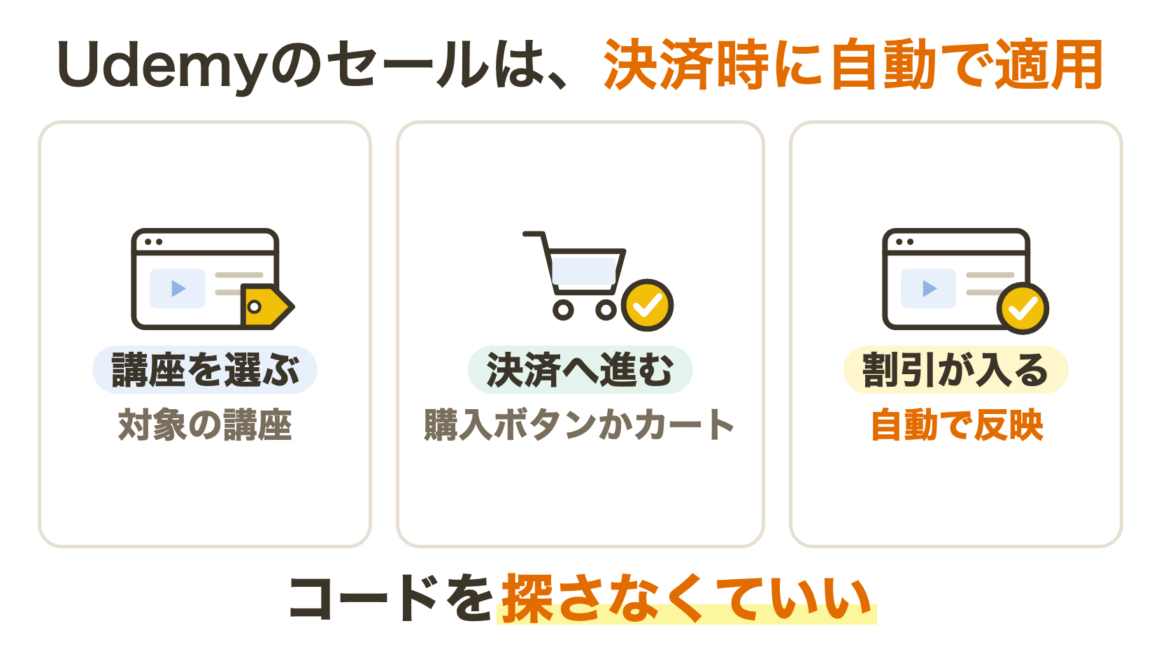 udemy クーポン Udemyが行うセール(決済時に自動で適用)