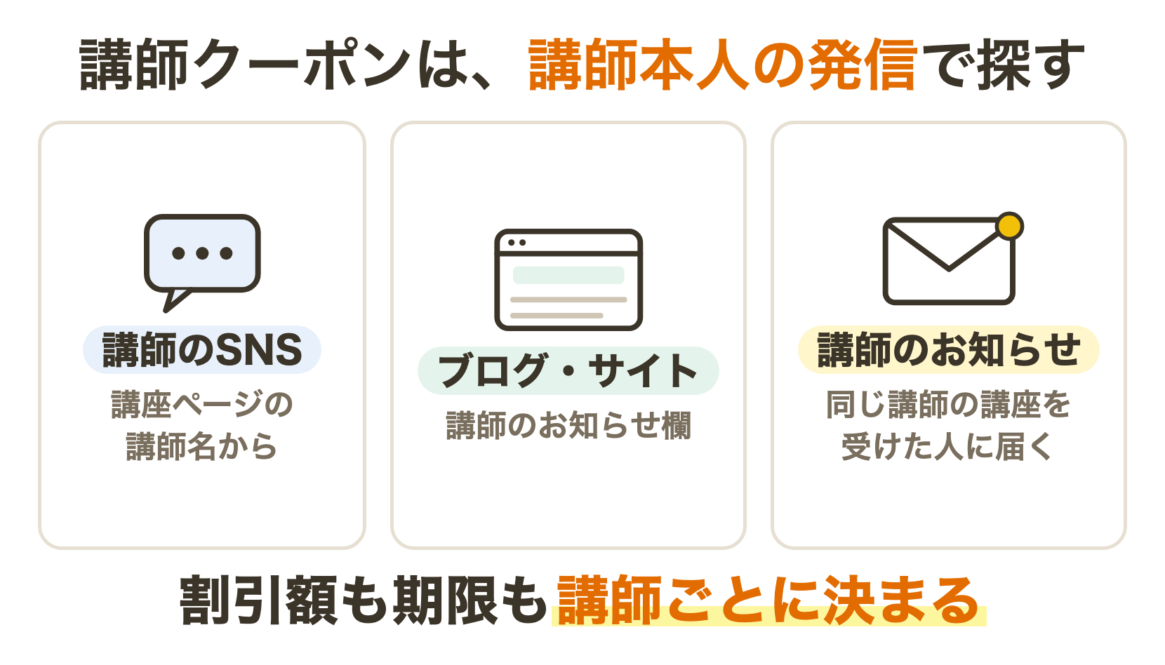 udemy クーポン 講師が配るクーポン(コードを入れる・リンクを開く)