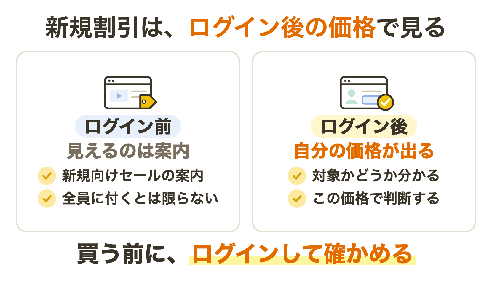 udemy クーポン 新規ユーザー向けの割引(行われることがある・ログイン後の価格で確かめる)