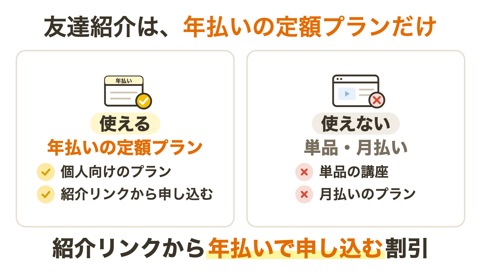 udemy クーポン 友達紹介(年払いの定額プランだけ)